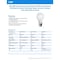 Feit Electric Feit Enhance A19 E26 (Medium) Filament LED Bulb Soft White 40 Watt Equivalence 4 pk A1940/927CAFIL4 - alternate 3